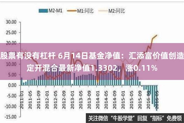 股票有没有杠杆 6月14日基金净值：汇添富价值创造定开混合最新净值1.3302，涨0.11%