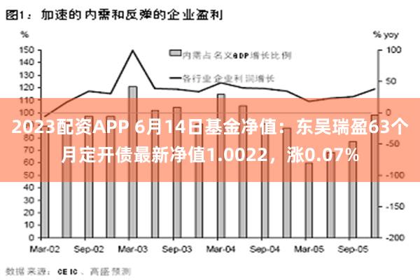 2023配资APP 6月14日基金净值：东吴瑞盈63个月定开债最新净值1.0022，涨0.07%