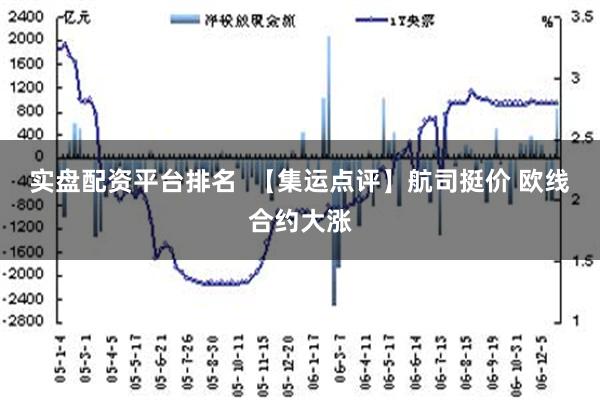 实盘配资平台排名  【集运点评】航司挺价 欧线合约大涨