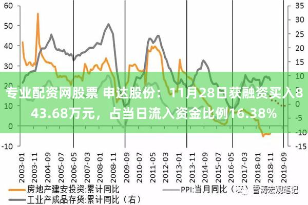 专业配资网股票 申达股份：11月28日获融资买入843.68万元，占当日流入资金比例16.38%