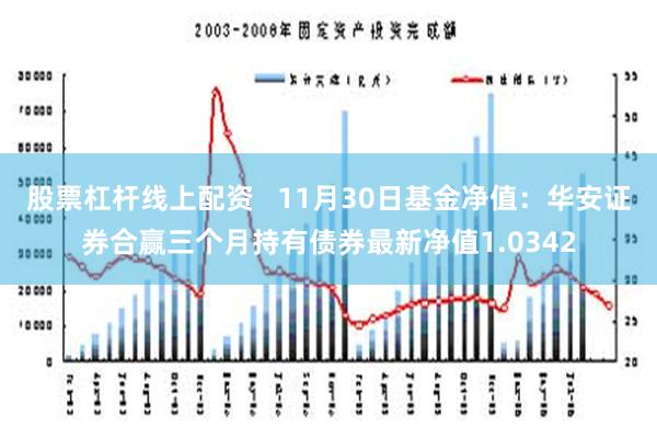 股票杠杆线上配资   11月30日基金净值：华安证券合赢三个月持有债券最新净值1.0342