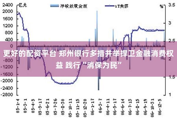 更好的配资平台 郑州银行多措并举捍卫金融消费权益 践行“消保为民”