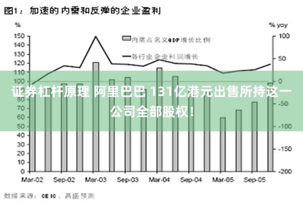 证券杠杆原理 阿里巴巴 131亿港元出售所持这一公司全部股权！