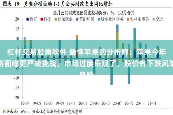 杠杆交易股票软件 最懂苹果的分析师：苹果今年将面临更严峻挑战，市场过度乐观了，股价有下跌风险