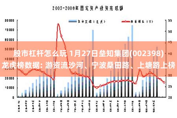 股市杠杆怎么玩 1月27日垒知集团(002398)龙虎榜数据: 游资流沙河、宁波桑田路、上塘路上榜