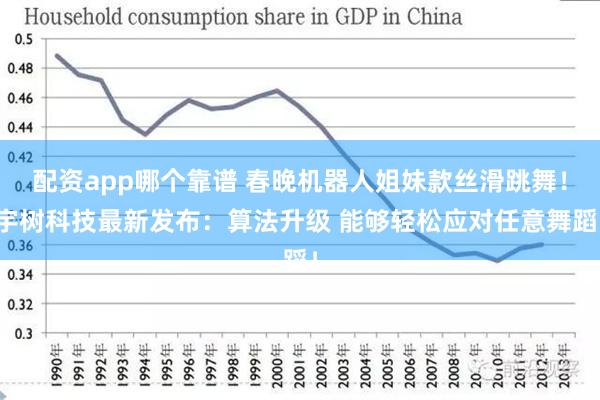 配资app哪个靠谱 春晚机器人姐妹款丝滑跳舞！宇树科技最新发布：算法升级 能够轻松应对任意舞蹈！